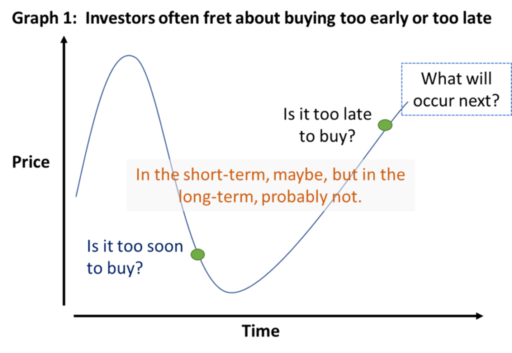If Not Now, When? Thinking LongTerm Peter Lynch’s Market Timing Study