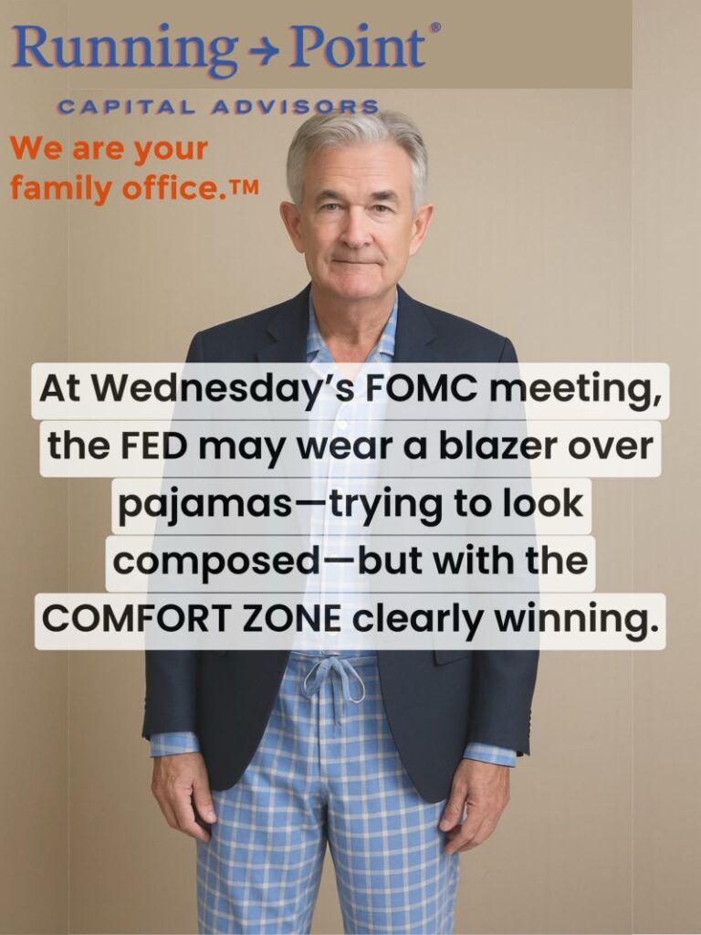 the FED may wear a blazer over pajamas, trying to look composed, but with the COMFORT ZONE clearly winning as rates decline.